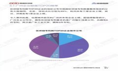 如何在Token钱包中成功提现美元：完整指南