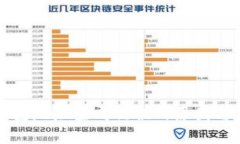 比特币钱包地址生成错误的原因与解决方案