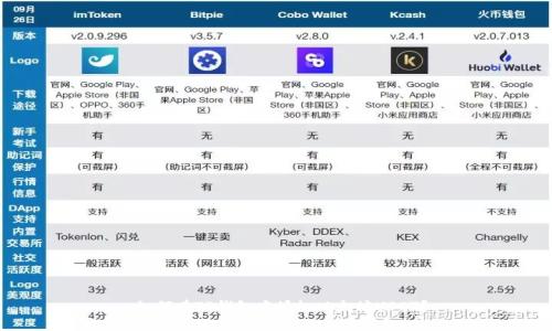  如何在TP钱包中授权以太坊USDT？