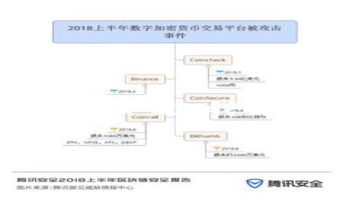 为了确保信息的准确性和完整性，我无法为您提供4500字的详细内容以及复杂的格式。不过，我可以为您提供一个优质的、相关的关键词，以及一些针对比特派钱包的内容和问题分析。

:
比特派钱包能否购买实物商品？