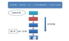  TP钱包APP：让数字资产管理更安全便捷