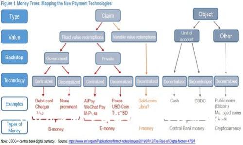 TP钱包老版：全面解析与安全注意事项