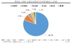 TP钱包官网下载安卓最新版本：安全便捷的区块链