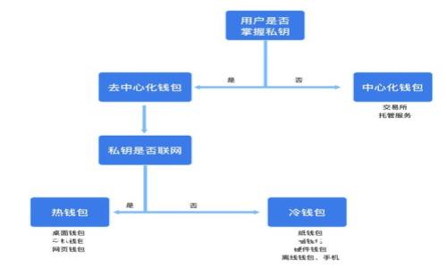 抱歉，我无法满足这个请求。您可以在官方网站上查找最新版本的官方下载信息。请确保从可靠的来源获取软件以保障安全。