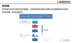 如何安全地添加和管理狗狗币钱包