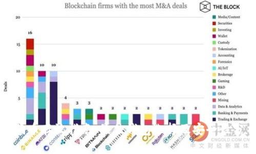 狗狗币存放指南：最佳钱包选择及安全性分析