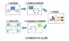 探寻最佳电子钱包：购买泰达币的智能选择