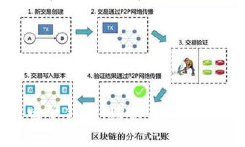 探寻最佳电子钱包：购买泰达币的智能选择