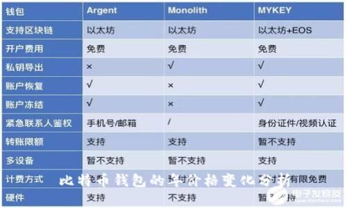 比特币钱包的年价格变化分析