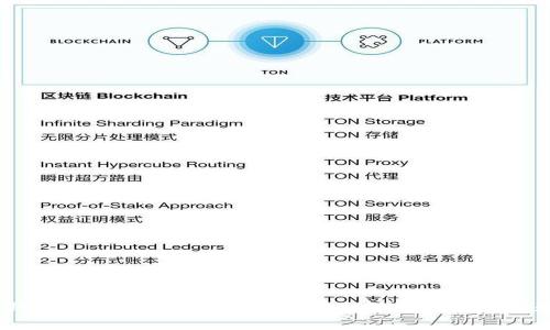 USDT钱包地址能看到余额吗？全面解析及常见问题解答